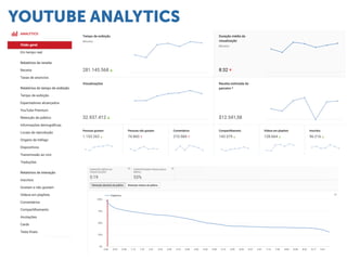 YOUTUBE ANALYTICS
 