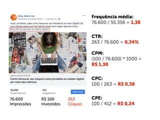 Frequência média:
76.600 / 55.356 = 1,38
76.600
Impressões
CTR:
263 / 76.600 = 0,34%
R$ 100
Investidos
263
Cliques
CPM:
(100 / 76.600) * 1000 =
R$ 1,30
CPC:
100 / 263 = R$ 0,38
CPE:
100 / 412 = R$ 0,24
 
