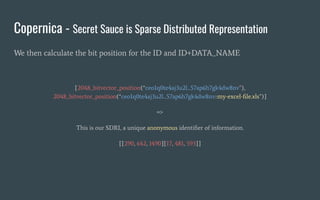Copernica - Secret Sauce is Sparse Distributed Representation
We then calculate the bit position for the ID and ID+DATA_NA...