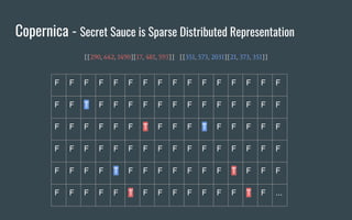 Copernica - Secret Sauce is Sparse Distributed Representation
[[290, 642, 1490][17, 481, 593]] [[351, 573, 2031][21, 373, ...