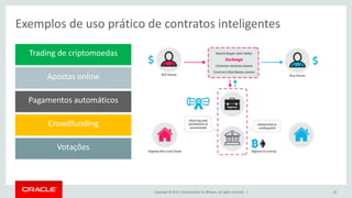 Copyright © 2017, Oracle and/or its affiliates. All rights reserved. |
Exemplos de uso prático de contratos inteligentes
32
Pagamentos automáticos
Apostas online
Trading de criptomoedas
Crowdfunding
Votações
 