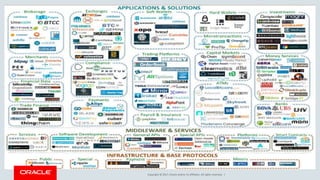 Copyright © 2017, Oracle and/or its affiliates. All rights reserved. |
 