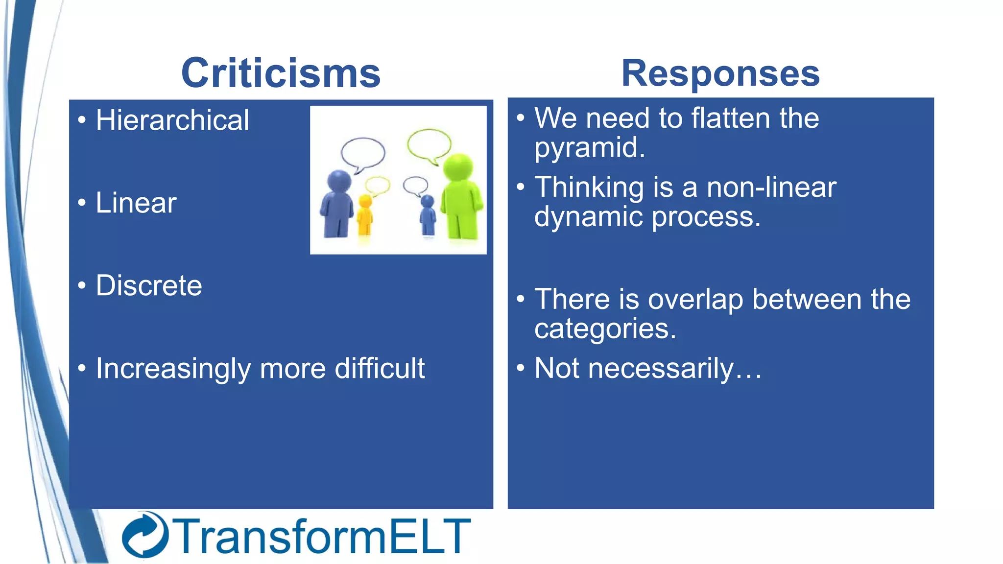 Criticisms
• Hierarchical
• Linear
• Discrete
• Increasingly more difficult
Responses
• We need to flatten the
pyramid.
• Thinking is a non-linear
dynamic process.
• There is overlap between the
categories.
• Not necessarily…
 