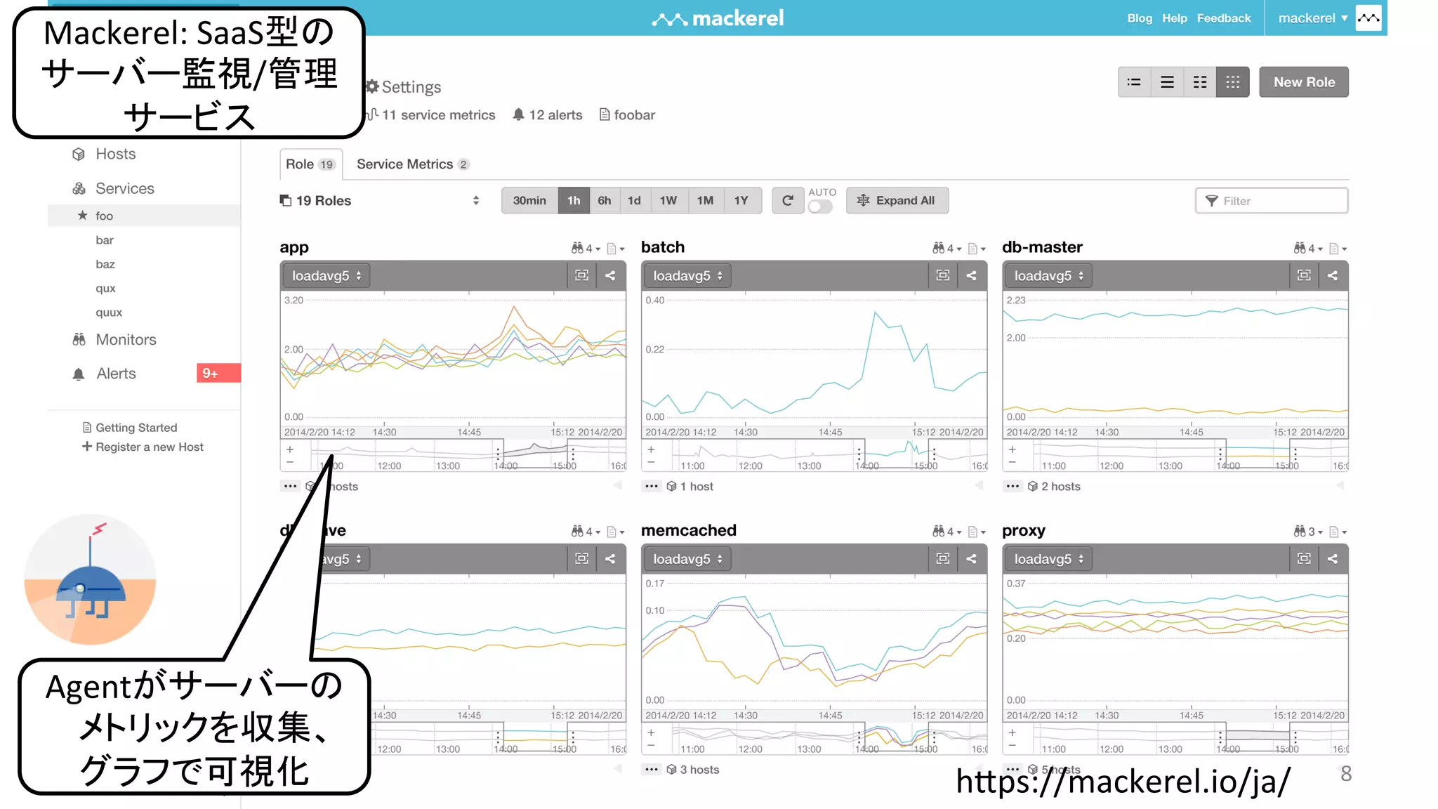 Mackerel Anomaly Detection at PyCon mini Osaka | PDF
