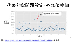 代表的な問題設定:	外れ値検知	
19	
仲間から外れている	
図は hTps://qiita.com/kenmatsu4/items/68e48a00aaebf338bedc	より生成	
時刻	
メモリ	
使用量	
 