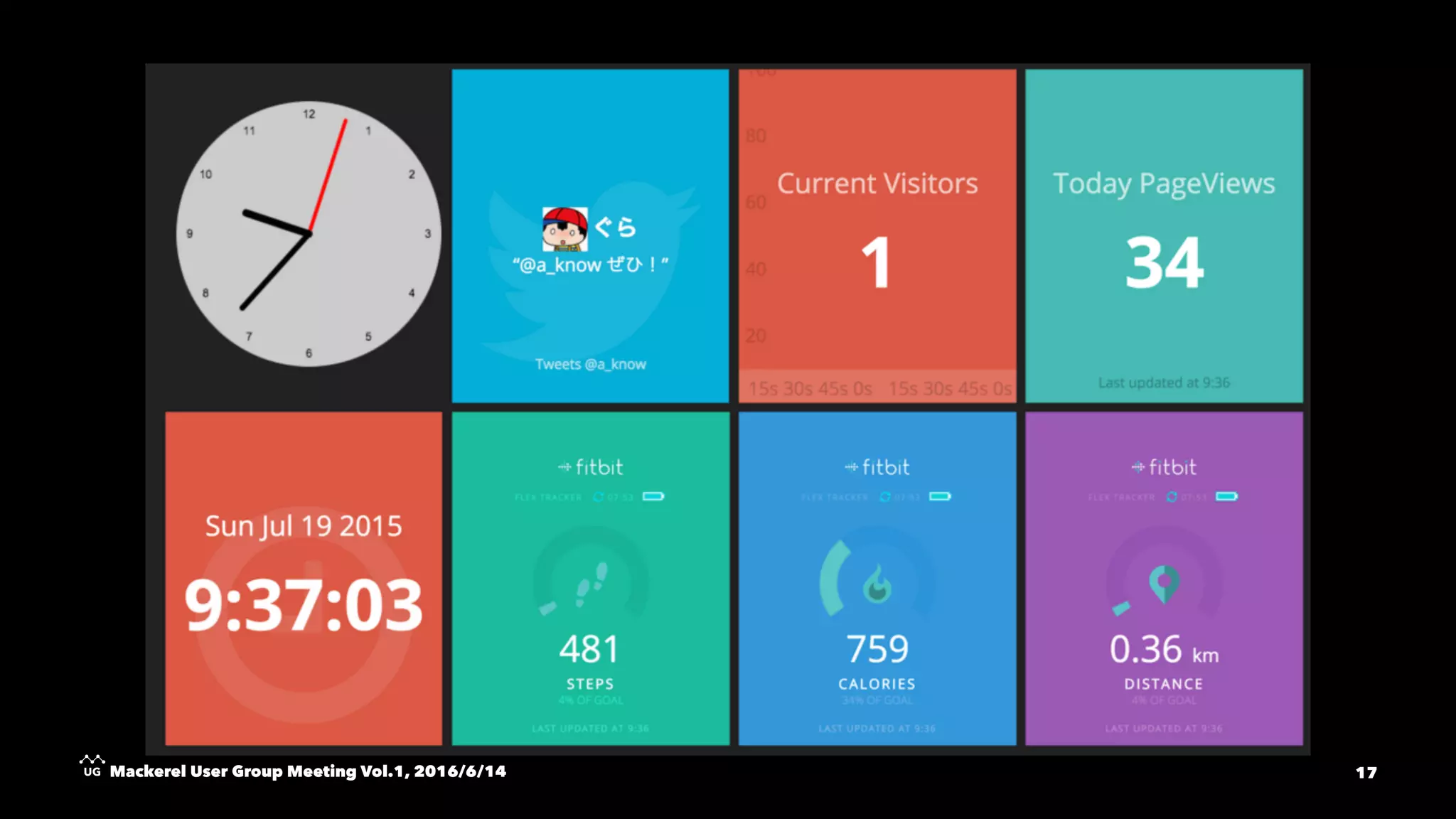 Mackerel User Group Meeting Vol.1, 2016/6/14 17
 