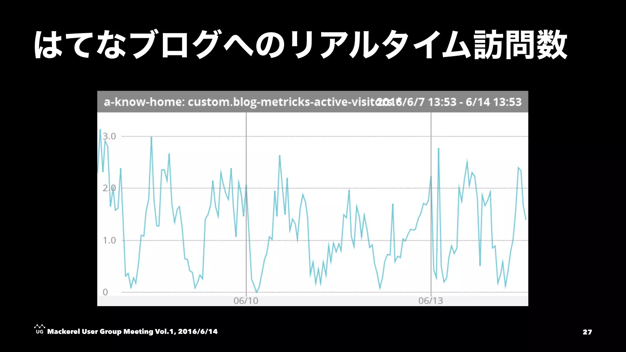 Mackerel User Group Meeting Vol.1, 2016/6/14 27
 