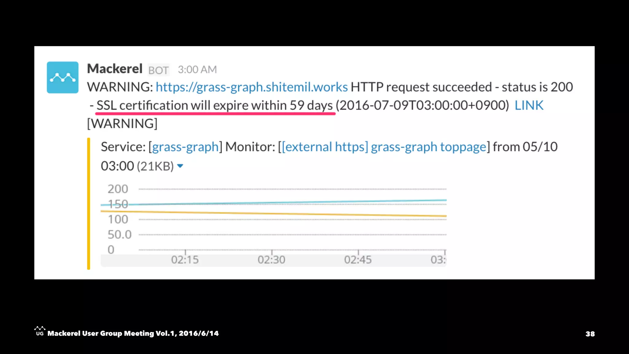 Mackerel User Group Meeting Vol.1, 2016/6/14 38
 