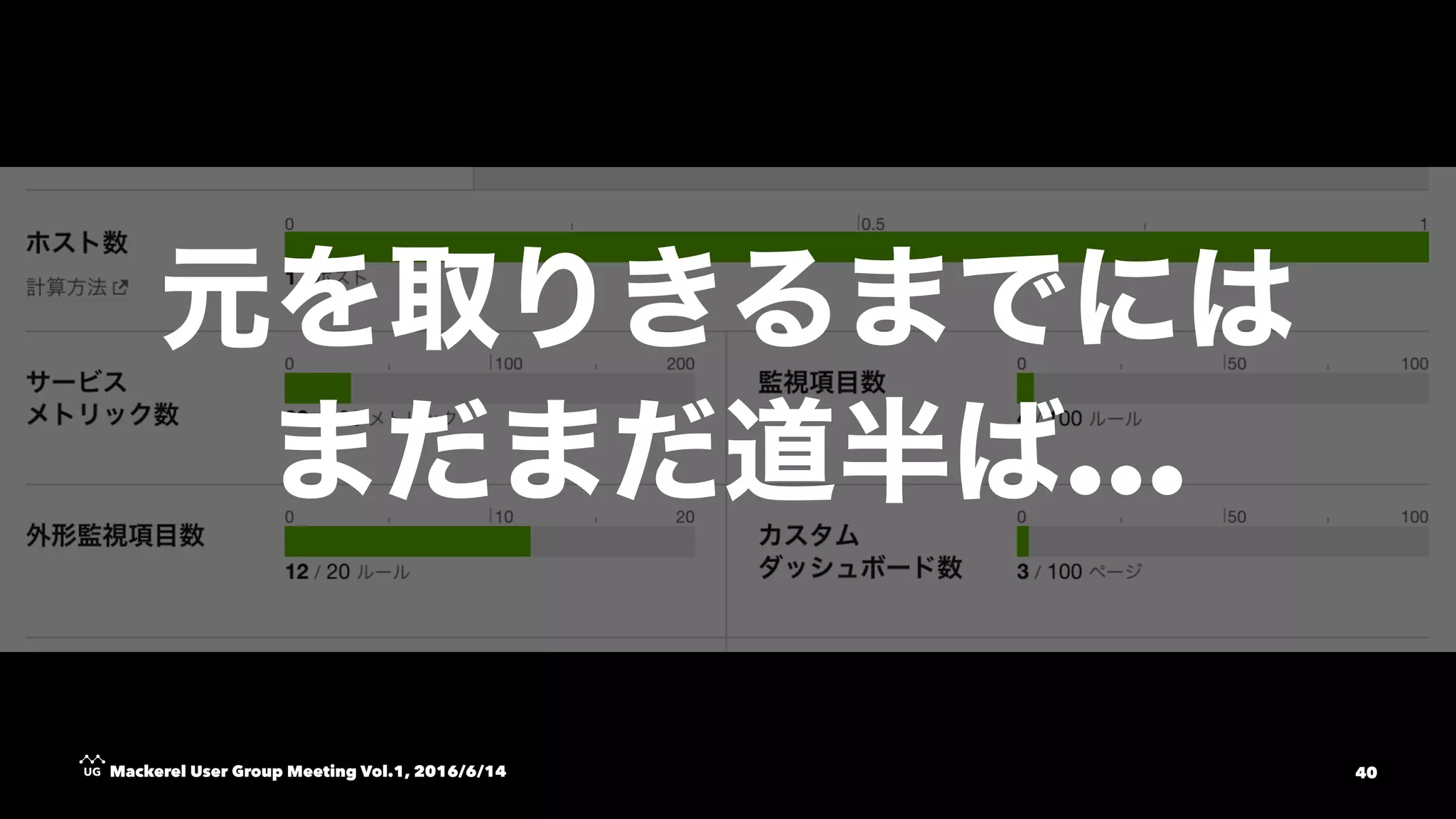 ...
Mackerel User Group Meeting Vol.1, 2016/6/14 40
 