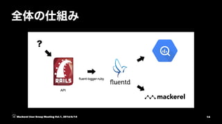 Mackerel User Group Meeting Vol.1, 2016/6/14 14
 