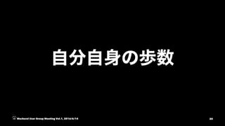 Mackerel User Group Meeting Vol.1, 2016/6/14 20
 