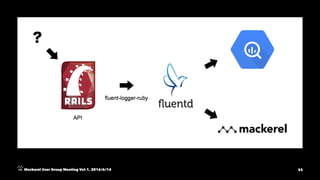 Mackerel User Group Meeting Vol.1, 2016/6/14 33
 