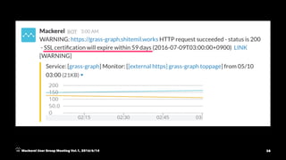 Mackerel User Group Meeting Vol.1, 2016/6/14 38
 