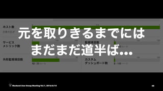...
Mackerel User Group Meeting Vol.1, 2016/6/14 40
 