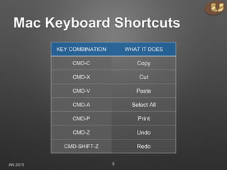 MAC Keyboard Shortcuts | PPTX