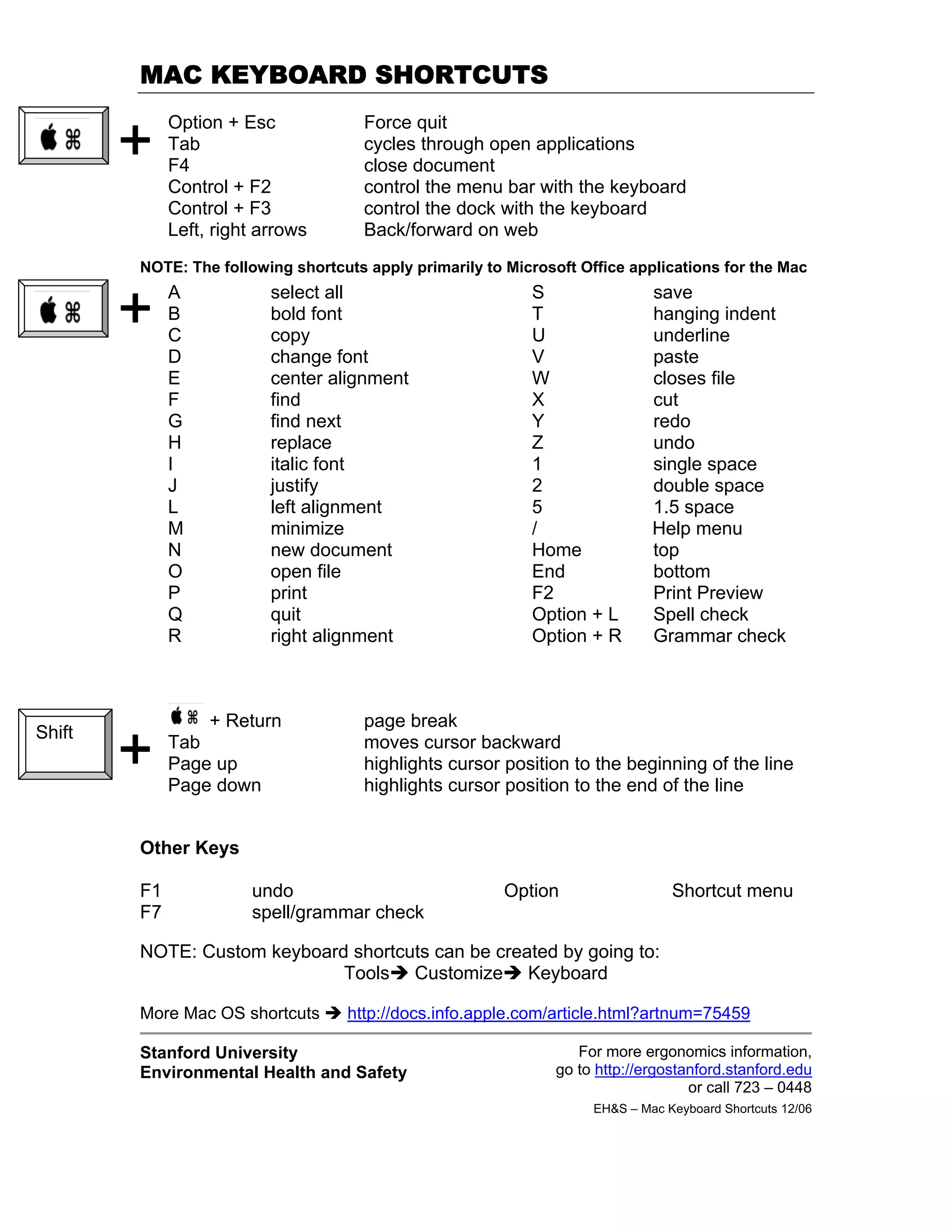 Mac keyboard shortcuts | PDF