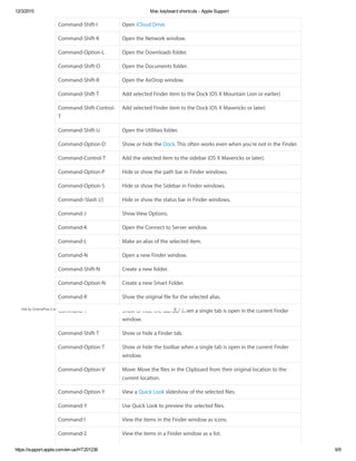 Mac keyboard shortcuts apple support | PDF
