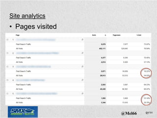 Site analytics
• Pages visited




                  @Mel66
 