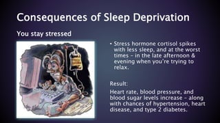 Consequences of Sleep Deprivation
You stay stressed
• Stress hormone cortisol spikes
with less sleep, and at the worst
times – in the late afternoon &
evening when you’re trying to
relax.
Result:
Heart rate, blood pressure, and
blood sugar levels increase – along
with chances of hypertension, heart
disease, and type 2 diabetes.
 
