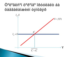 Ip,S
                   S   f (Y )




           E1*
Ip S




         ? ??
          ? ?                   Y
         Y1* E1*
 