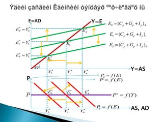 E=AD                            Y=E    E4   (C p Gp       I p )4
 *
E4   Y4*                      *
                             E4
                                             E1     (C p Gp     I p )1
 *
E1   Y1*                *
                       E1                    E5     (C p Gp     I p )5
 *
E5   Y5*          *
                 E5

           450
                 Y5*   Y1*   Y4*
                                                         Y=AS
                                        P     f (E)
     P                                  P
                                         2
                                              f (E )

                  *     *         *
                 E5    E1        E4
     P                                         Ps      f (Y )


                 Y*
                       Y*
                             Y*
                                       P1    f (E)       AS, AD
                 5     1     4
 
