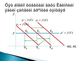 P
         p        f (E )   p1    f (E)
    p2   f (E)

             E5             E1           E4
P                                             ps   f (Y )




             Y5            Y1            Y4        AD, AS
 