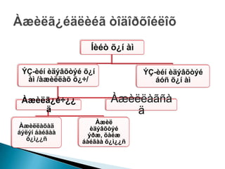 Àæèëã¿é÷¿¿
    ä
                  Àæèë
                èäýâõòýé
               ýðæ, õàéæ
             áàéãàà õ¿ì¿¿ñ
 