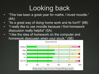 Looking back0“This has been a great year for maths. I loved moodle.” (6A)