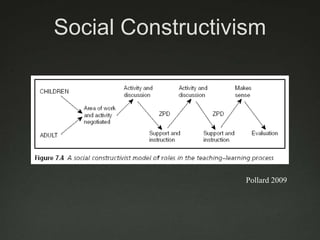 Learning Networks