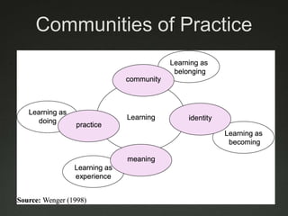 Constructionism	“Constructionism is a philosophy of education in which children learn by doing and making in a public, guided, collaborative process including feedback from peers, not just from teachers…”http://wiki.laptop.org/go/Constructionist
