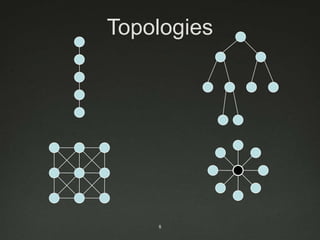 Topologies8