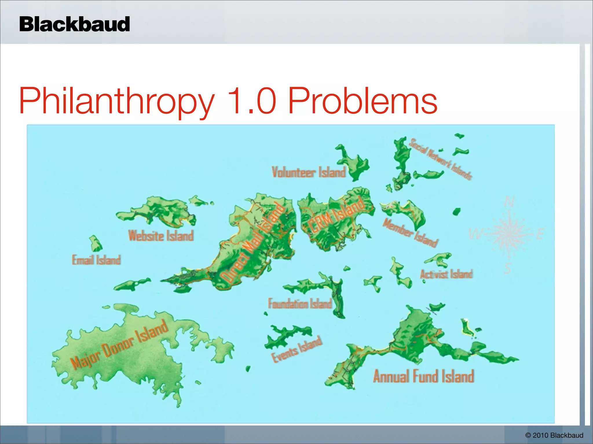 Blackbaud


Philanthropy 1.0 Problems




                            © 2010 Blackbaud
 