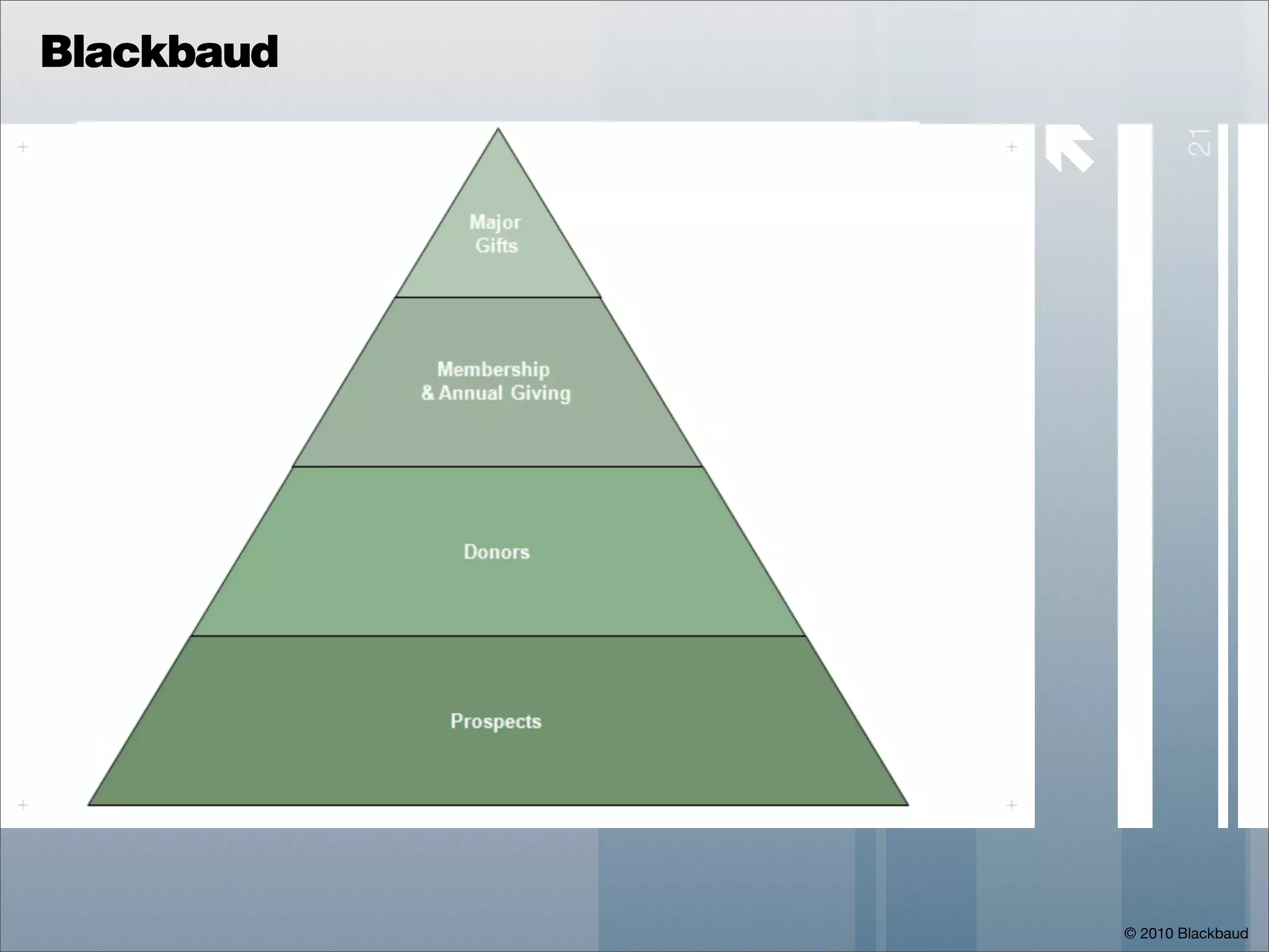 Blackbaud

            




                       21
                © 2010 Blackbaud
 