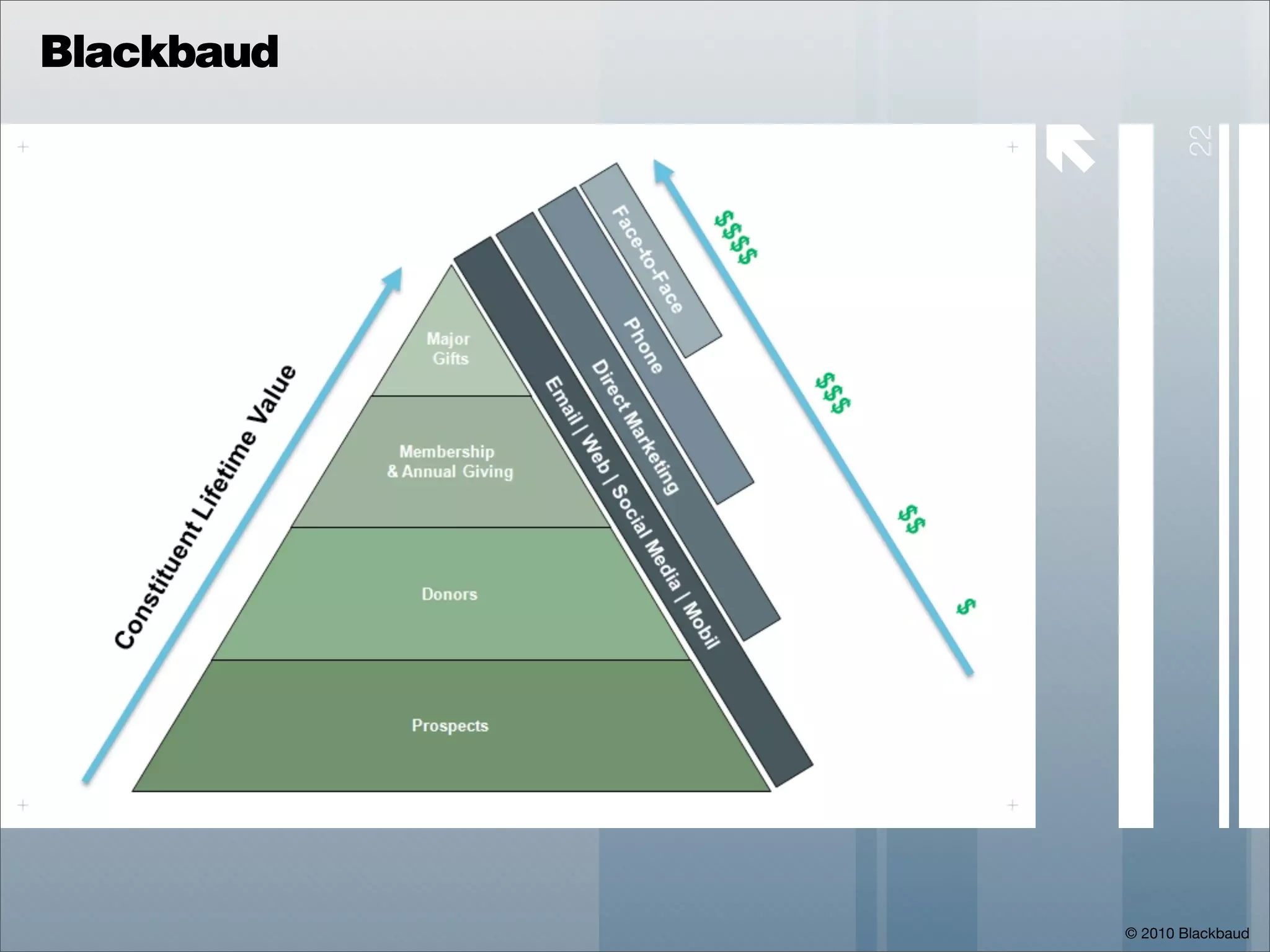 Blackbaud

            




                       22
                © 2010 Blackbaud
 