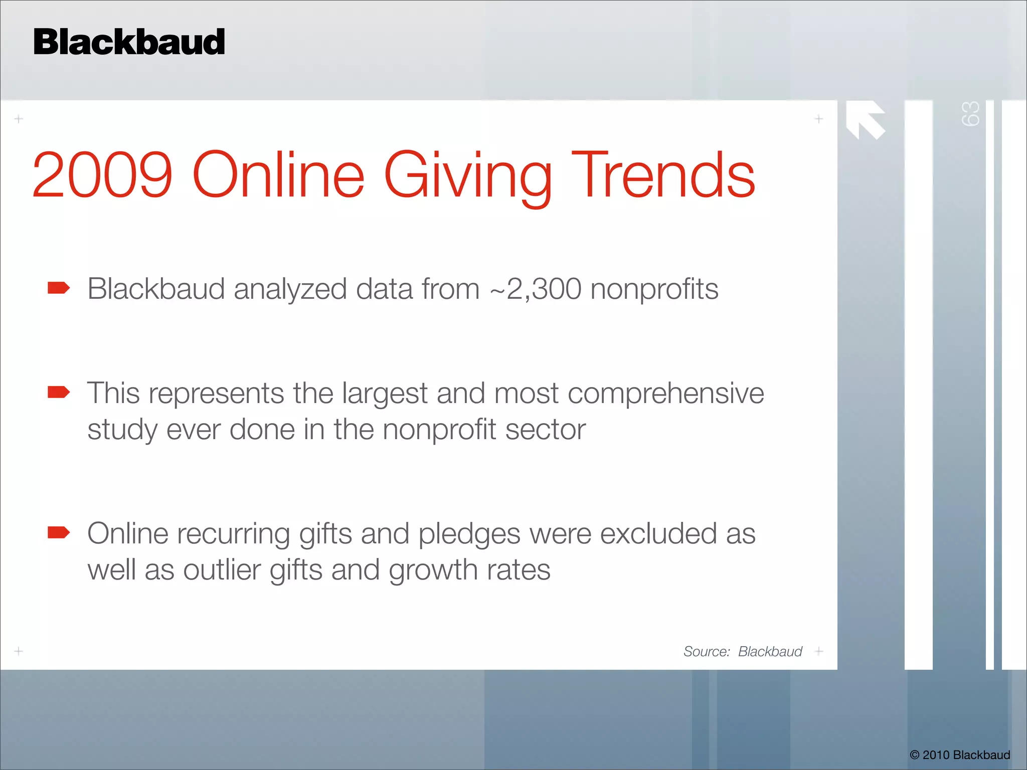 Blackbaud

                                                                   




                                                                              63
2009 Online Giving Trends
  Blackbaud analyzed data from ~2,300 nonproﬁts


  This represents the largest and most comprehensive
  study ever done in the nonproﬁt sector


  Online recurring gifts and pledges were excluded as
  well as outlier gifts and growth rates

                                               Source: Blackbaud




                                                                       © 2010 Blackbaud
 