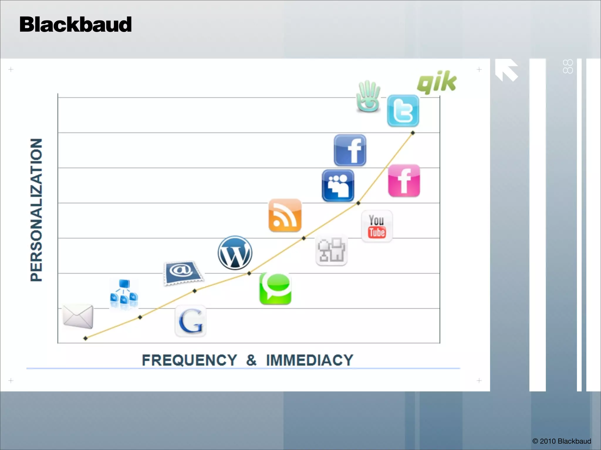 Blackbaud

            




                       88
                © 2010 Blackbaud
 