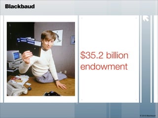 Blackbaud

                              



            $35.2 billion
            endowment




                        ...