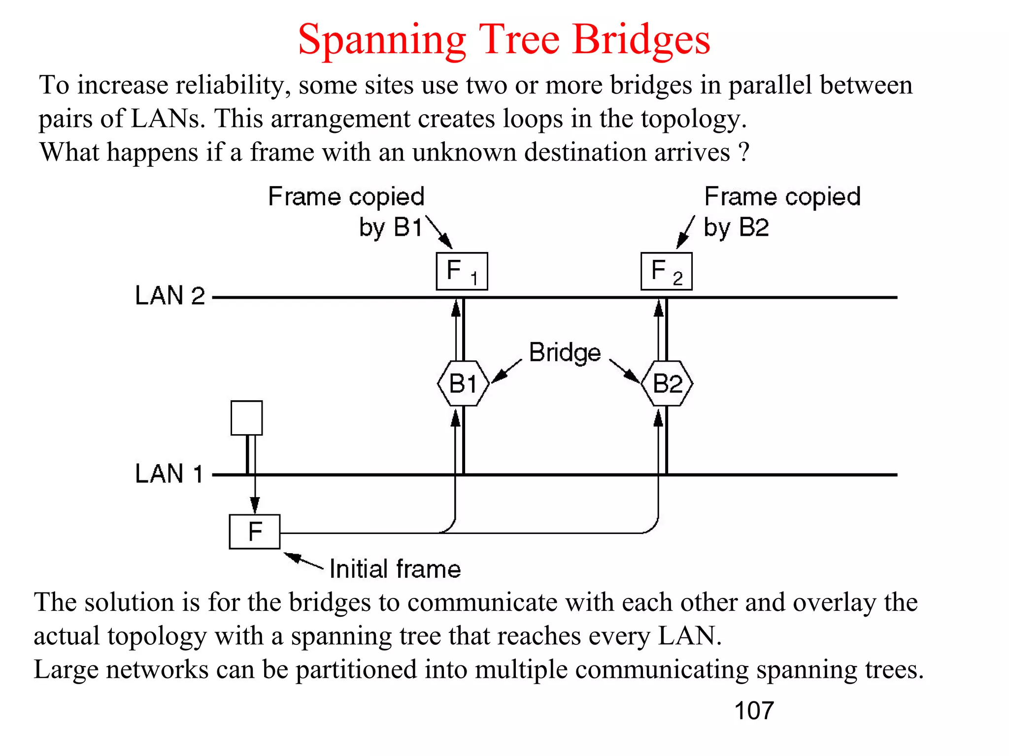 Spanning Tree Bridges
To increase reliability, some sites use two or more bridges in parallel between
pairs of LANs. This arrangement creates loops in the topology.
What happens if a frame with an unknown destination arrives ?




The solution is for the bridges to communicate with each other and overlay the
actual topology with a spanning tree that reaches every LAN.
Large networks can be partitioned into multiple communicating spanning trees.
                                                              107
 