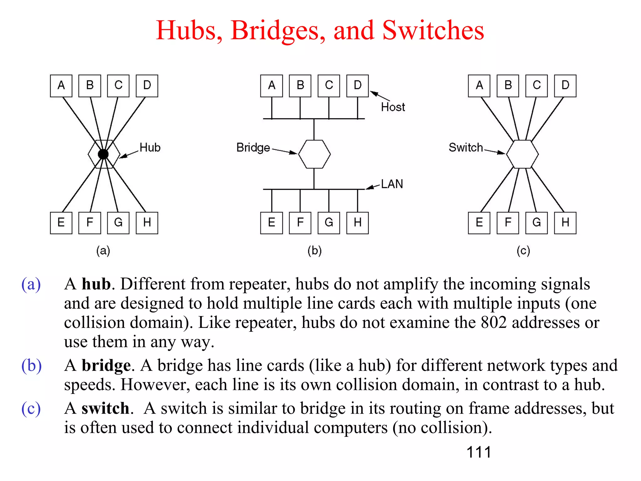 Hubs, Bridges, and Switches




(a)   A hub. Different from repeater, hubs do not amplify the incoming signals
      and are designed to hold multiple line cards each with multiple inputs (one
      collision domain). Like repeater, hubs do not examine the 802 addresses or
      use them in any way.
(b)   A bridge. A bridge has line cards (like a hub) for different network types and
      speeds. However, each line is its own collision domain, in contrast to a hub.
(c)   A switch. A switch is similar to bridge in its routing on frame addresses, but
      is often used to connect individual computers (no collision).
                                                              111
 
