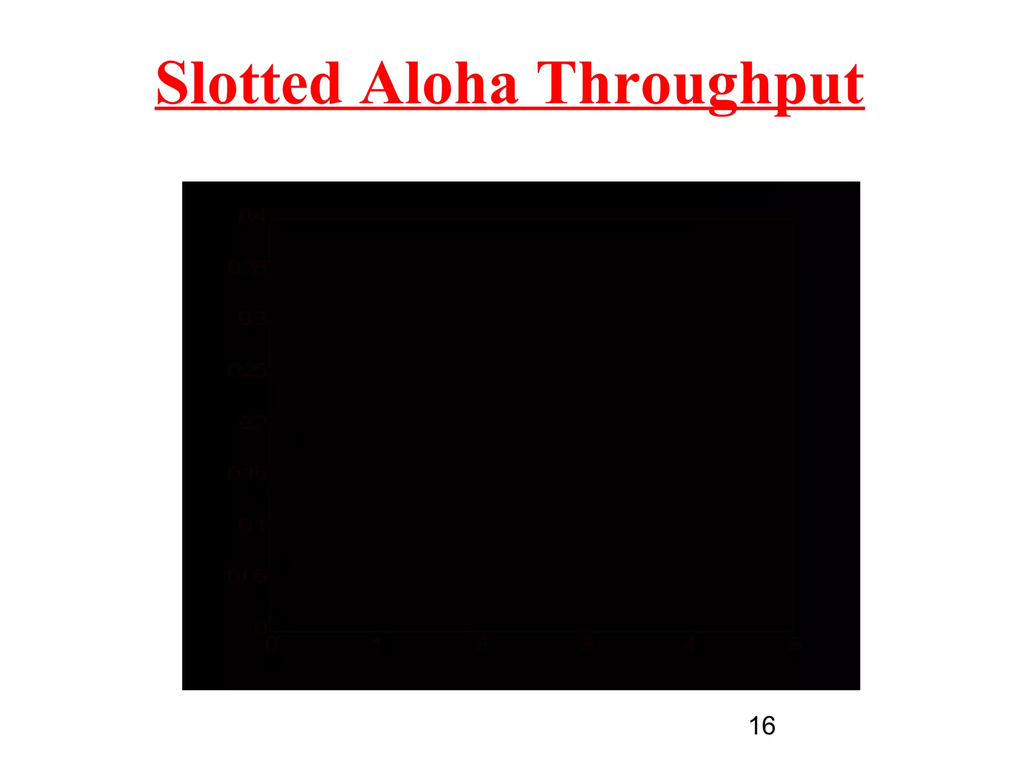 Slotted Aloha Throughput
                0.4

               0.35

                0.3
  h gh t )




               0.25
 T rou pu (S




                0.2

               0.15

                0.1

               0.05

                 0
                  0     1         2         3          4         5
                      Average N m of fram per u it tim (G
                               u ber     es    n      e )


                                                            16
 