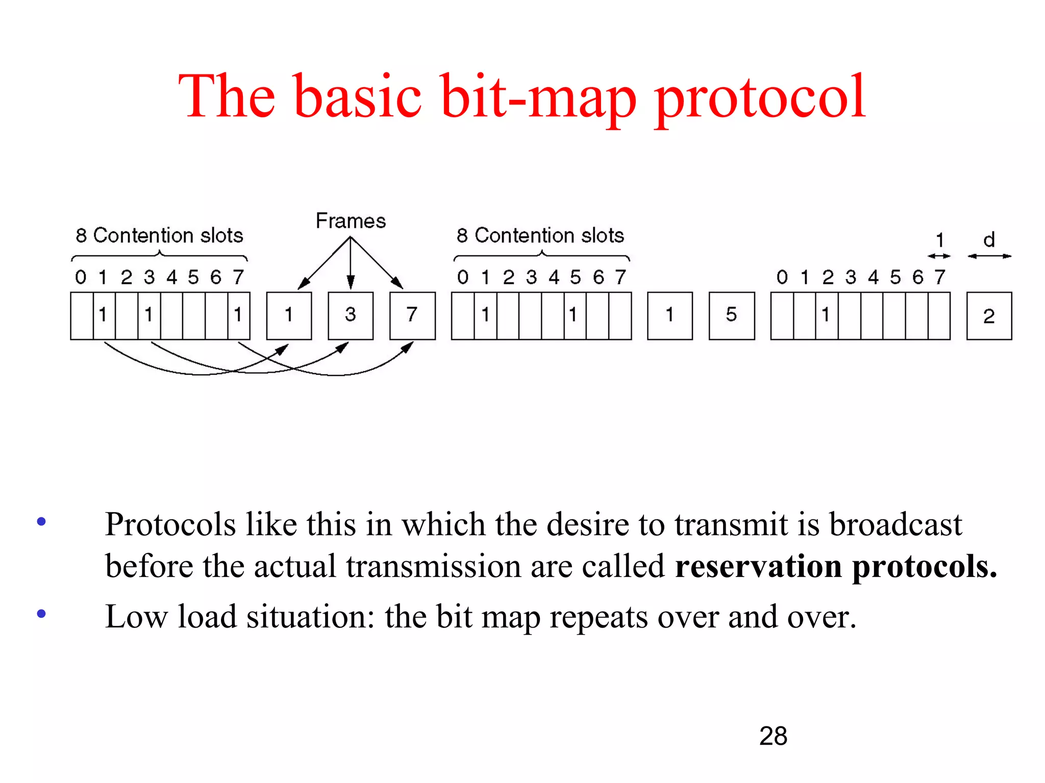 The basic bit-map protocol




•   Protocols like this in which the desire to transmit is broadcast
    before the actual transmission are called reservation protocols.
•   Low load situation: the bit map repeats over and over.


                                                  28
 