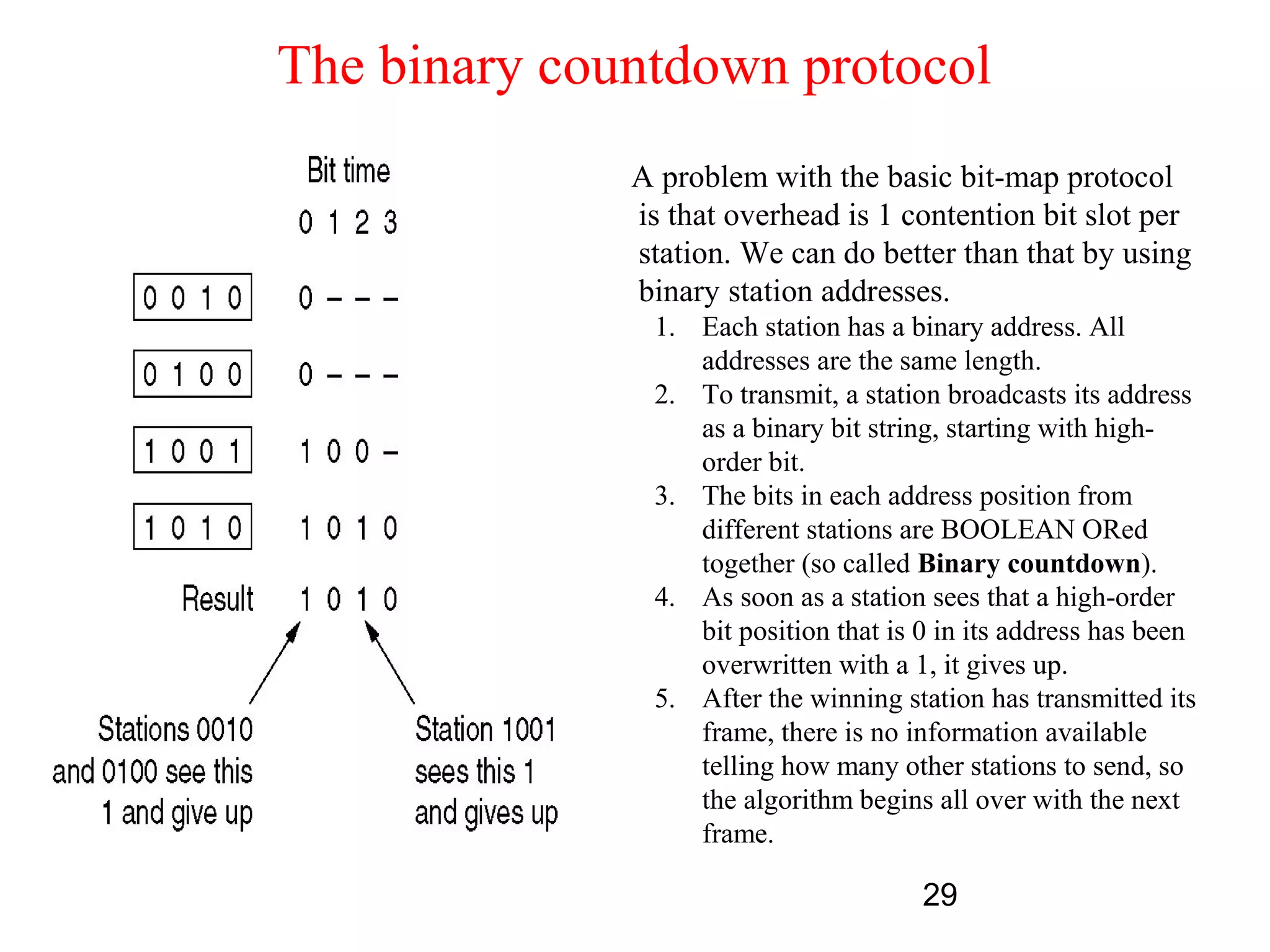 The binary countdown protocol
              A problem with the basic bit-map protocol
              is that overhead is 1 contention bit slot per
              station. We can do better than that by using
              binary station addresses.
               1. Each station has a binary address. All
                  addresses are the same length.
               2. To transmit, a station broadcasts its address
                  as a binary bit string, starting with high-
                  order bit.
               3. The bits in each address position from
                  different stations are BOOLEAN ORed
                  together (so called Binary countdown).
               4. As soon as a station sees that a high-order
                  bit position that is 0 in its address has been
                  overwritten with a 1, it gives up.
               5. After the winning station has transmitted its
                  frame, there is no information available
                  telling how many other stations to send, so
                  the algorithm begins all over with the next
                  frame.

                                       29
 