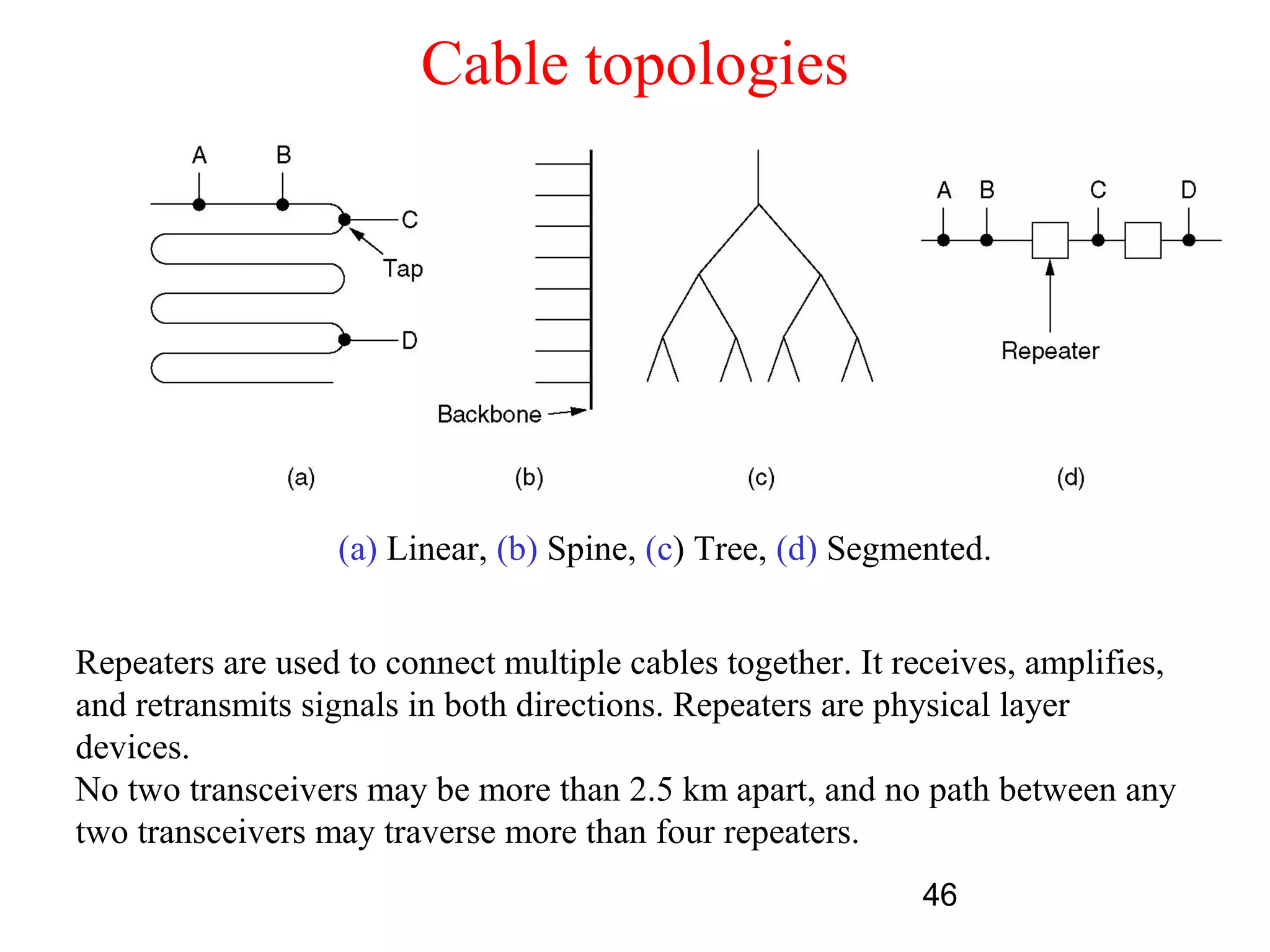 Cable topologies




                  (a) Linear, (b) Spine, (c) Tree, (d) Segmented.


Repeaters are used to connect multiple cables together. It receives, amplifies,
and retransmits signals in both directions. Repeaters are physical layer
devices.
No two transceivers may be more than 2.5 km apart, and no path between any
two transceivers may traverse more than four repeaters.
                                                            46
 