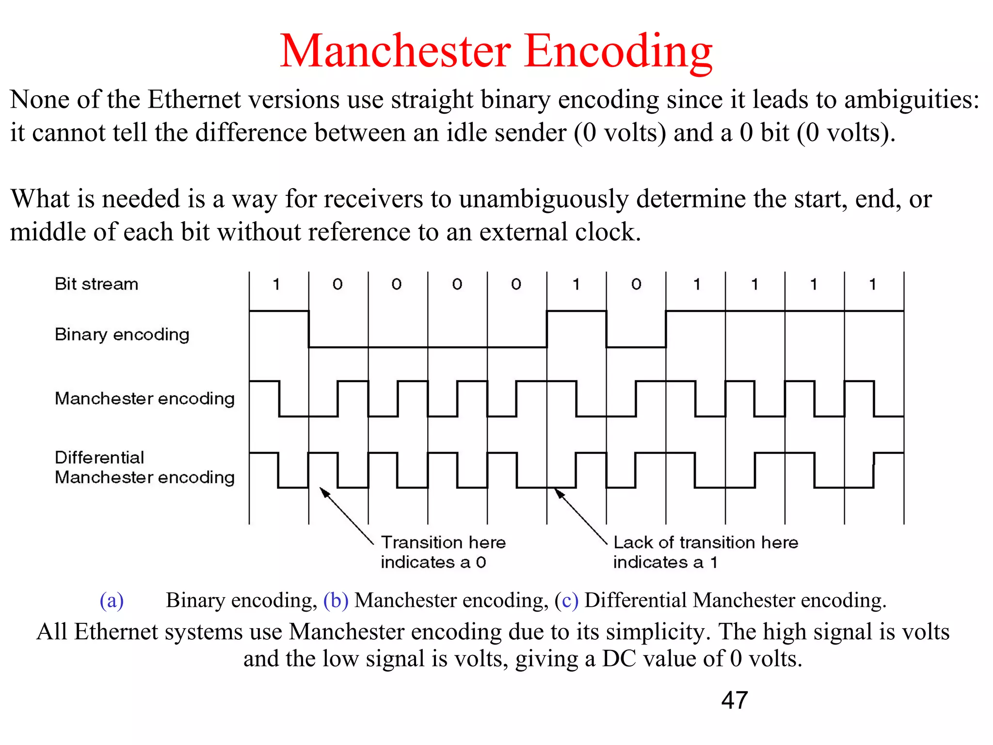 Manchester Encoding
None of the Ethernet versions use straight binary encoding since it leads to ambiguities:
it cannot tell the difference between an idle sender (0 volts) and a 0 bit (0 volts).

What is needed is a way for receivers to unambiguously determine the start, end, or
middle of each bit without reference to an external clock.




        (a)    Binary encoding, (b) Manchester encoding, (c) Differential Manchester encoding.
  All Ethernet systems use Manchester encoding due to its simplicity. The high signal is volts
                      and the low signal is volts, giving a DC value of 0 volts.
                                                                           47
 