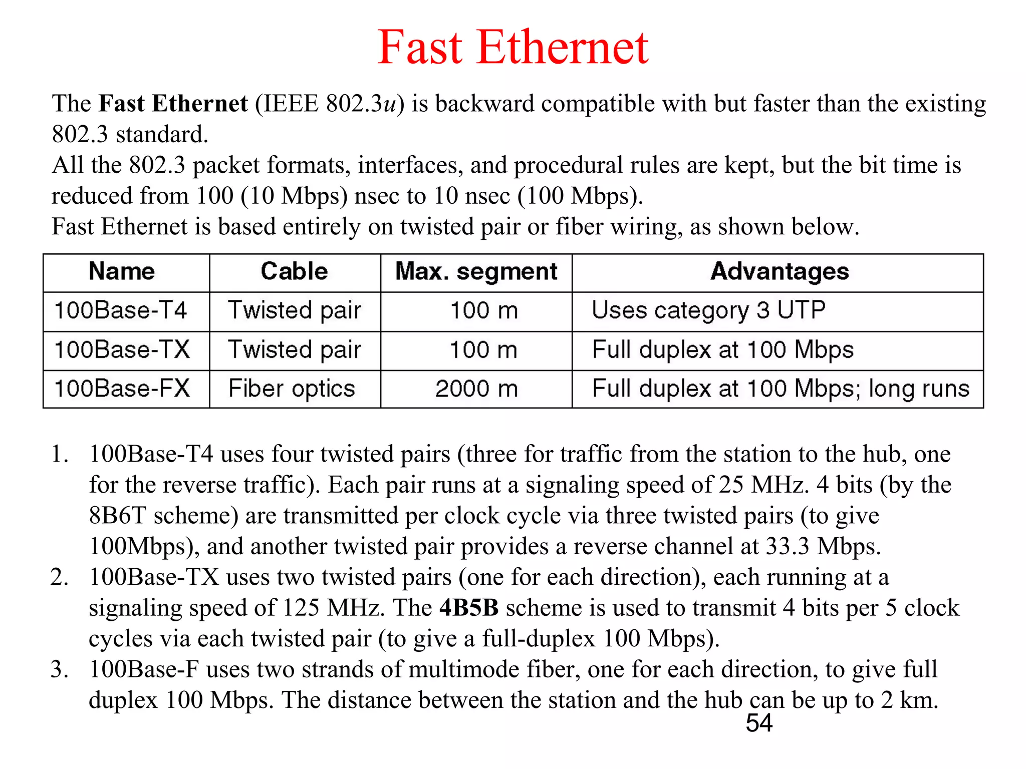Fast Ethernet
The Fast Ethernet (IEEE 802.3u) is backward compatible with but faster than the existing
802.3 standard.
All the 802.3 packet formats, interfaces, and procedural rules are kept, but the bit time is
reduced from 100 (10 Mbps) nsec to 10 nsec (100 Mbps).
Fast Ethernet is based entirely on twisted pair or fiber wiring, as shown below.




1. 100Base-T4 uses four twisted pairs (three for traffic from the station to the hub, one
   for the reverse traffic). Each pair runs at a signaling speed of 25 MHz. 4 bits (by the
   8B6T scheme) are transmitted per clock cycle via three twisted pairs (to give
   100Mbps), and another twisted pair provides a reverse channel at 33.3 Mbps.
2. 100Base-TX uses two twisted pairs (one for each direction), each running at a
   signaling speed of 125 MHz. The 4B5B scheme is used to transmit 4 bits per 5 clock
   cycles via each twisted pair (to give a full-duplex 100 Mbps).
3. 100Base-F uses two strands of multimode fiber, one for each direction, to give full
   duplex 100 Mbps. The distance between the station and the hub can be up to 2 km.
                                                                      54
 