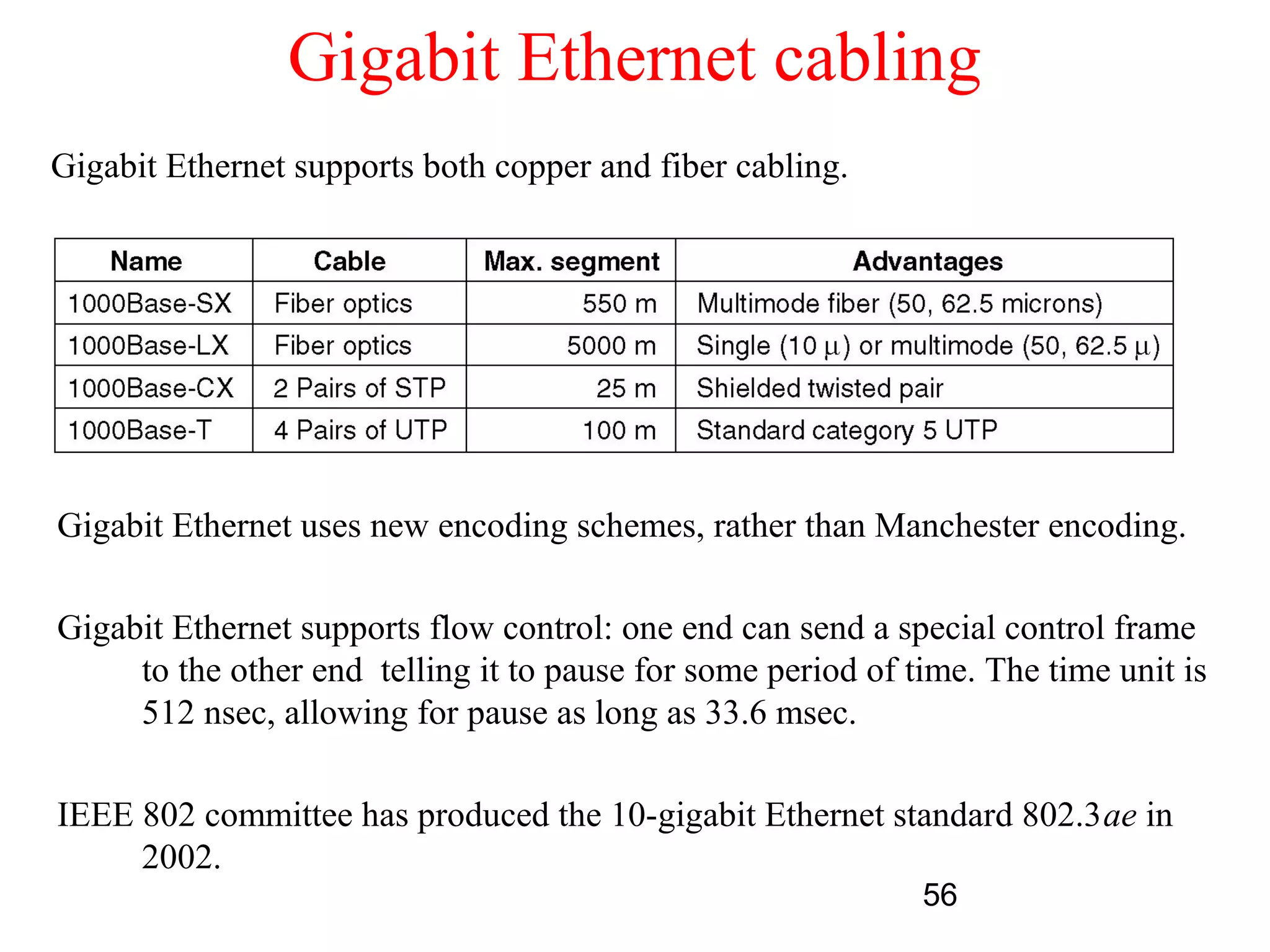 Gigabit Ethernet cabling
Gigabit Ethernet supports both copper and fiber cabling.




Gigabit Ethernet uses new encoding schemes, rather than Manchester encoding.

Gigabit Ethernet supports flow control: one end can send a special control frame
     to the other end telling it to pause for some period of time. The time unit is
     512 nsec, allowing for pause as long as 33.6 msec.

IEEE 802 committee has produced the 10-gigabit Ethernet standard 802.3ae in
     2002.
                                                              56
 