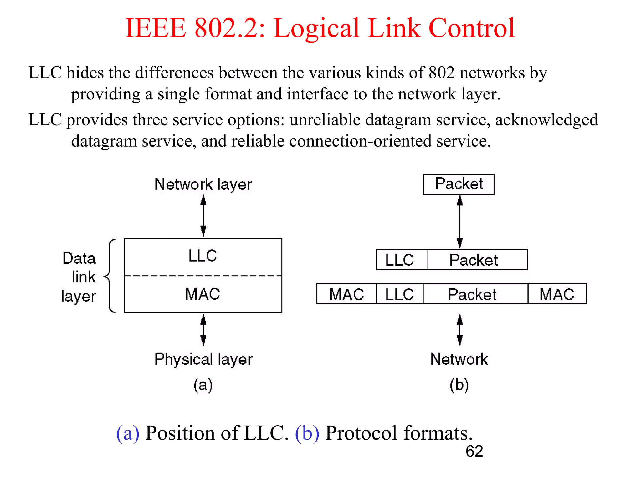 IEEE 802.2: Logical Link Control
LLC hides the differences between the various kinds of 802 networks by
     providing a single format and interface to the network layer.
LLC provides three service options: unreliable datagram service, acknowledged
     datagram service, and reliable connection-oriented service.




           (a) Position of LLC. (b) Protocol formats.
                                                           62
 