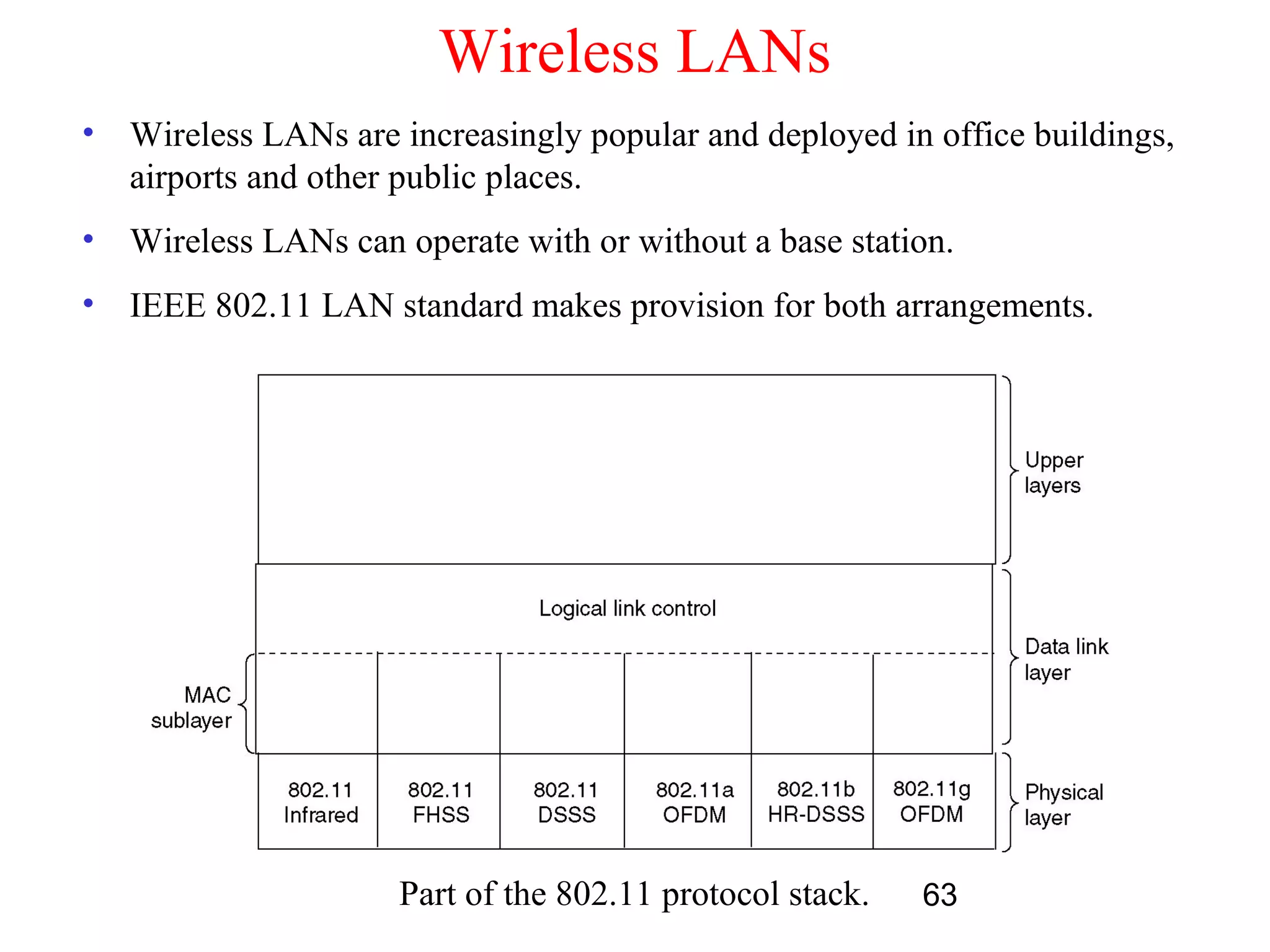 Wireless LANs
•   Wireless LANs are increasingly popular and deployed in office buildings,
    airports and other public places.
•   Wireless LANs can operate with or without a base station.
•   IEEE 802.11 LAN standard makes provision for both arrangements.




                      Part of the 802.11 protocol stack.   63
 