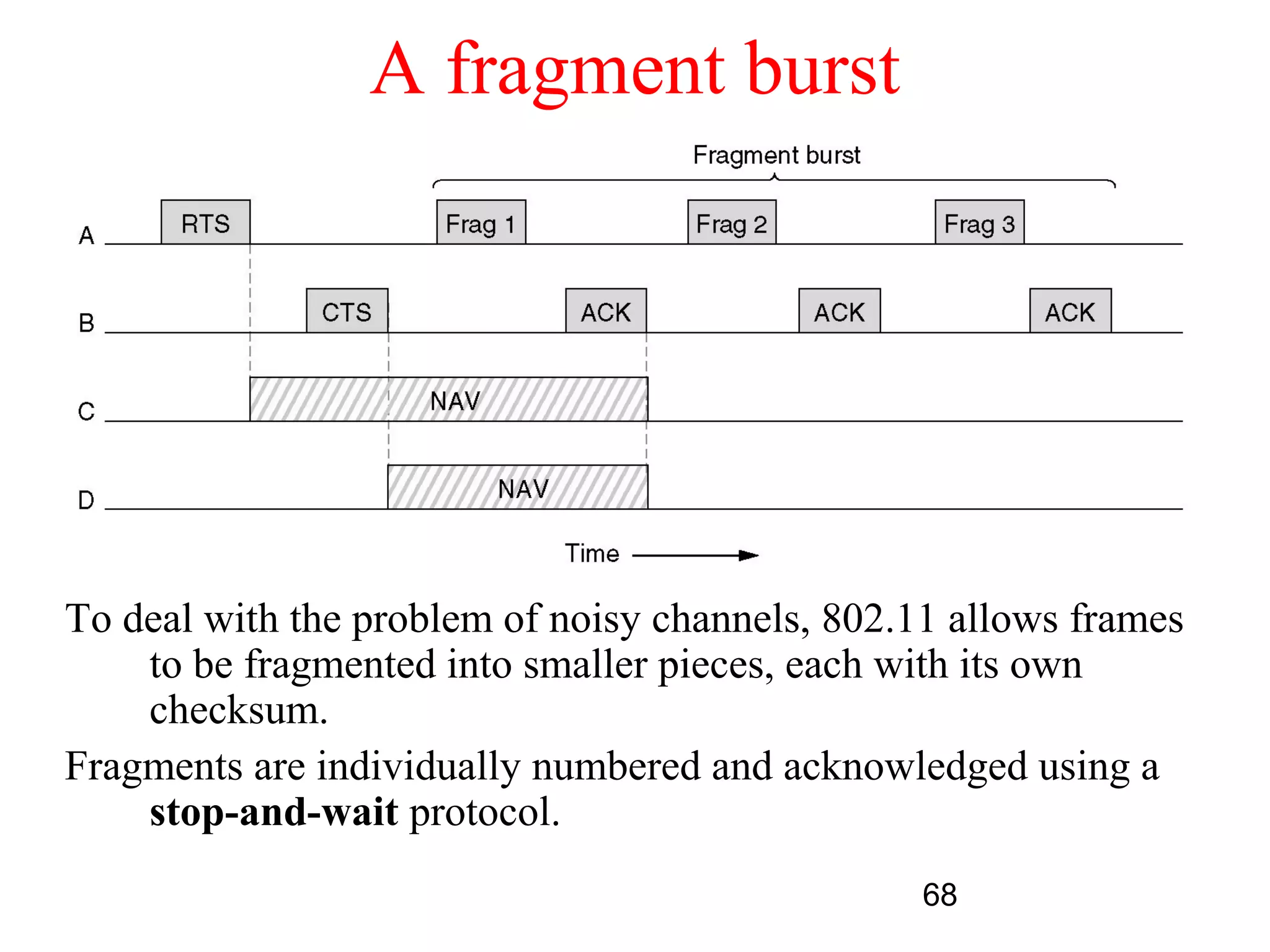 A fragment burst




To deal with the problem of noisy channels, 802.11 allows frames
    to be fragmented into smaller pieces, each with its own
    checksum.
Fragments are individually numbered and acknowledged using a
    stop-and-wait protocol.
                                                 68
 