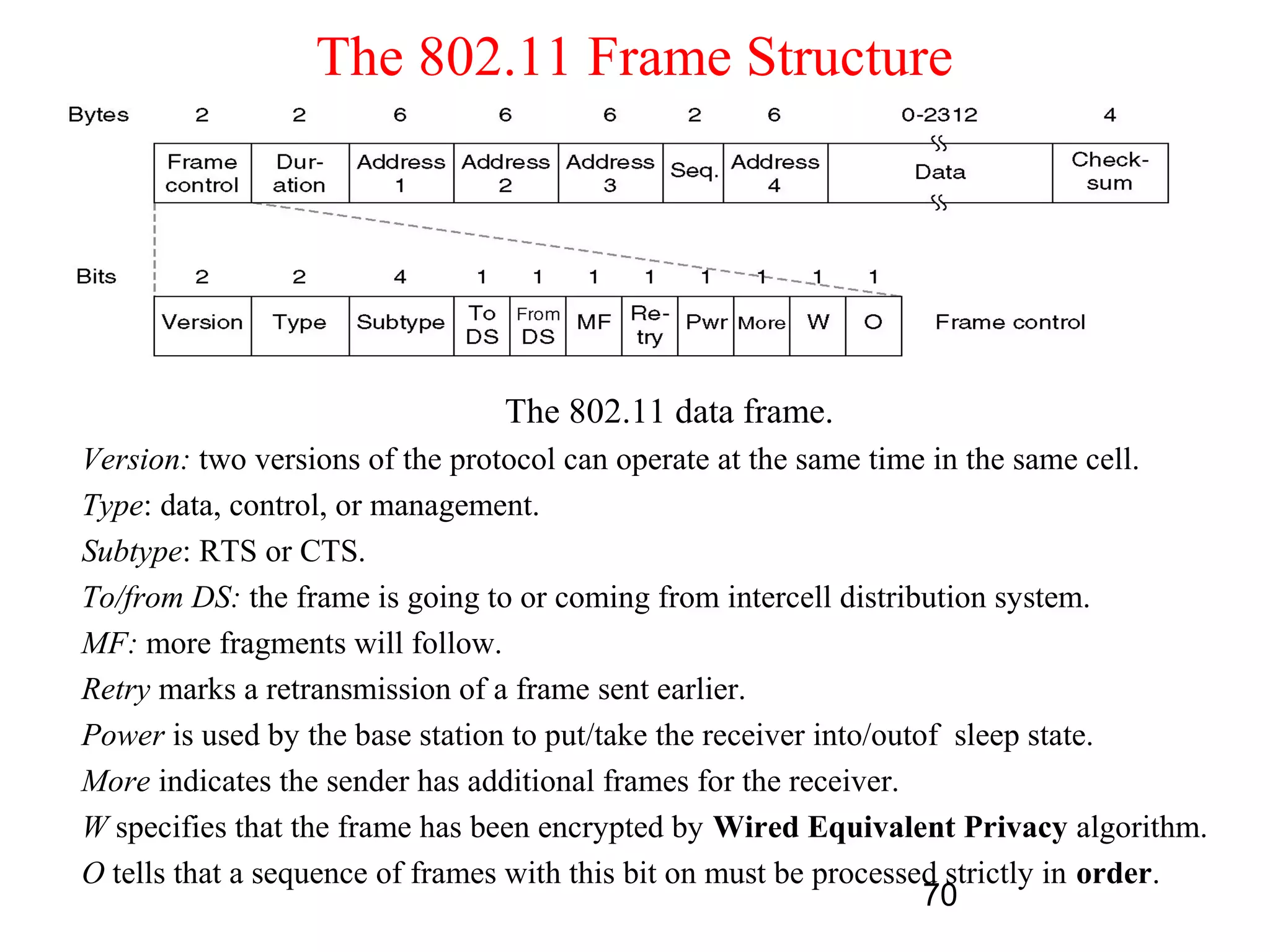The 802.11 Frame Structure




                                The 802.11 data frame.
Version: two versions of the protocol can operate at the same time in the same cell.
Type: data, control, or management.
Subtype: RTS or CTS.
To/from DS: the frame is going to or coming from intercell distribution system.
MF: more fragments will follow.
Retry marks a retransmission of a frame sent earlier.
Power is used by the base station to put/take the receiver into/outof sleep state.
More indicates the sender has additional frames for the receiver.
W specifies that the frame has been encrypted by Wired Equivalent Privacy algorithm.
O tells that a sequence of frames with this bit on must be processed strictly in order.
                                                                    70
 